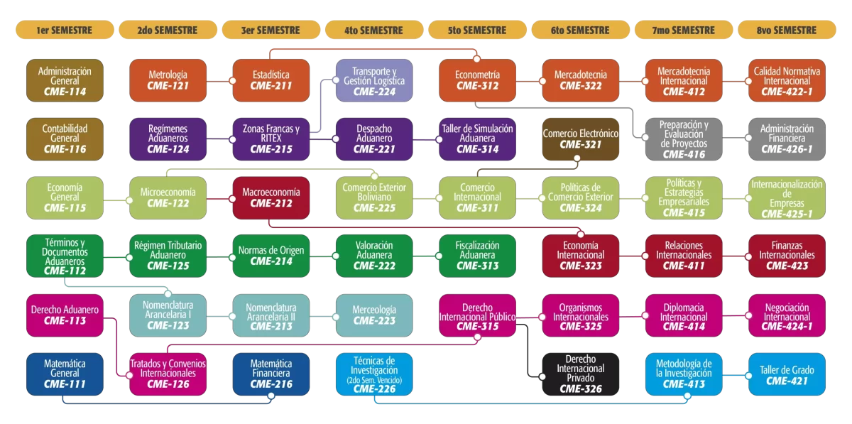 comercio interncional 2