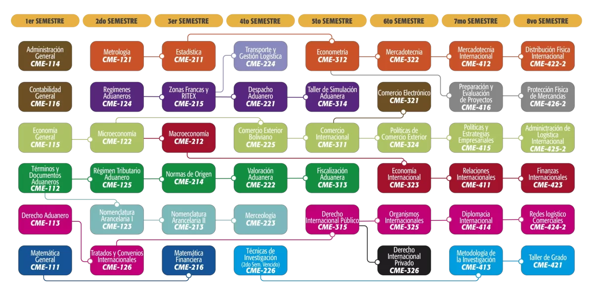 comercio interncional 3