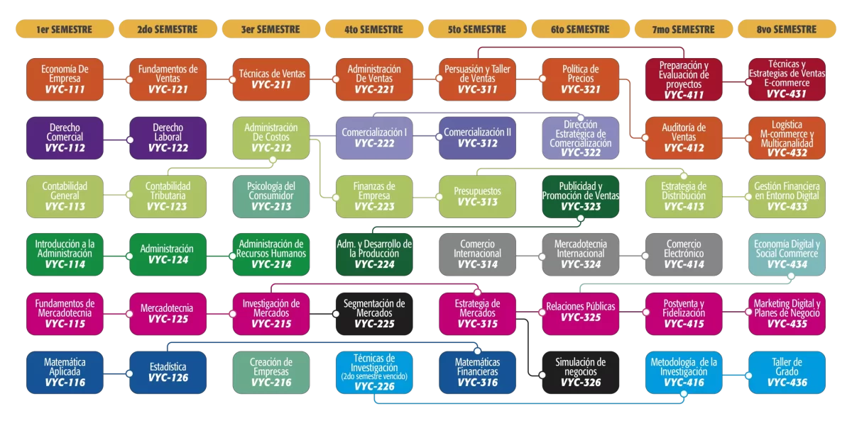 ventas y com 2