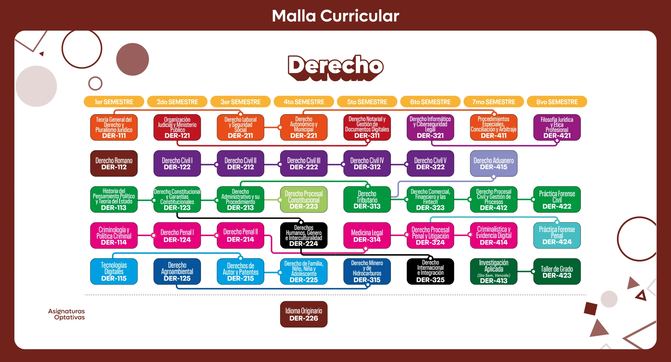mallacurricularDerecho
