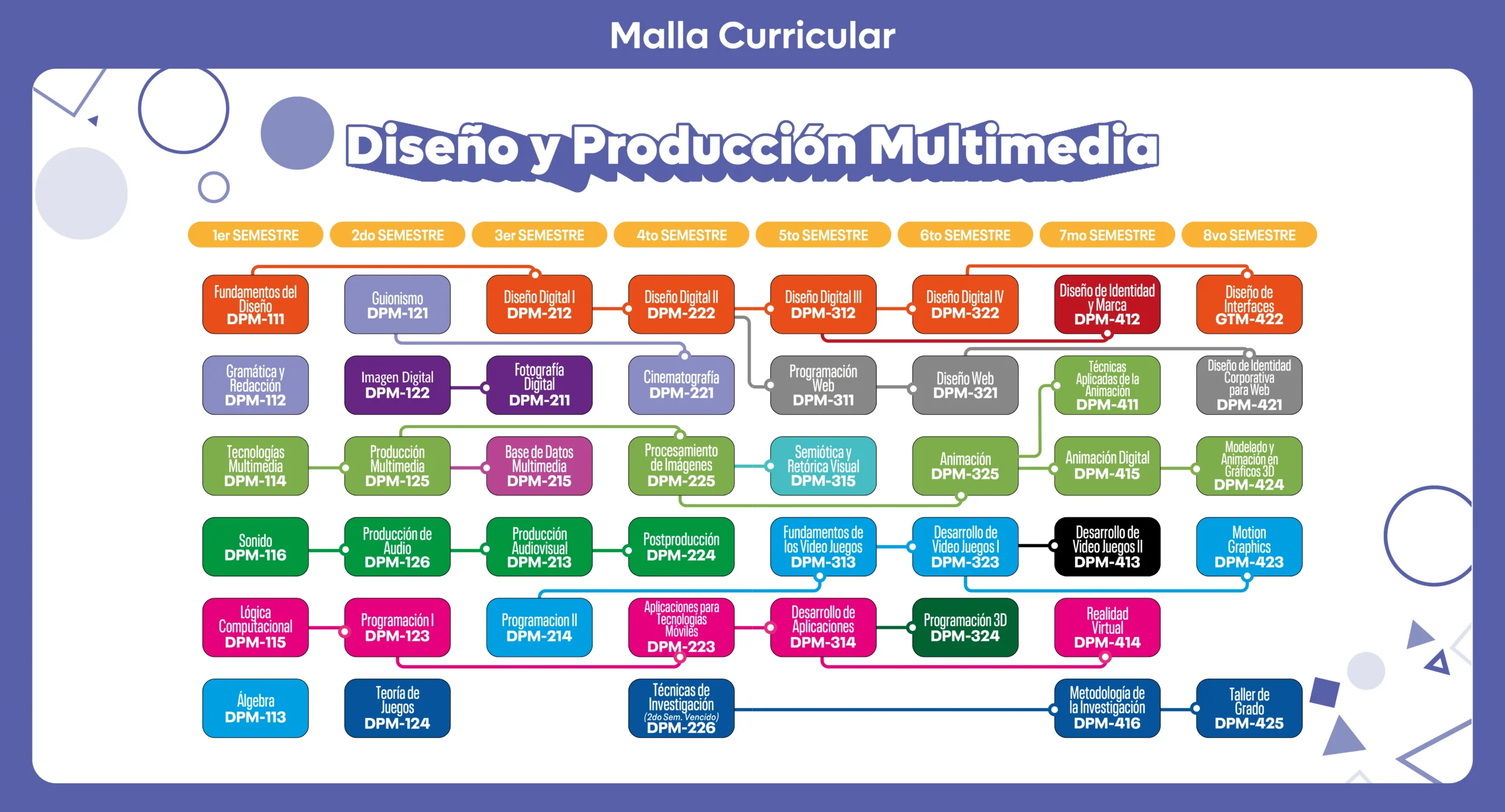 mallacurricular_Diseño y Producción Multimedia