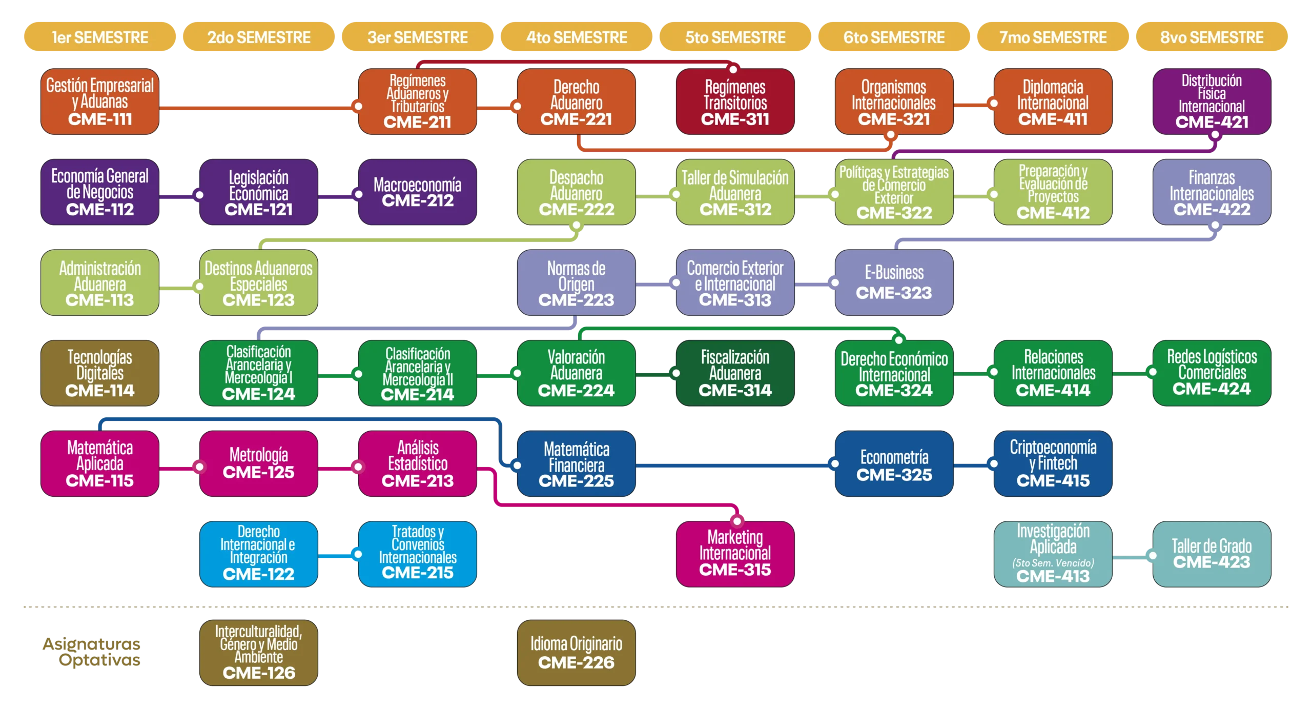 plan-e-com internacional-01