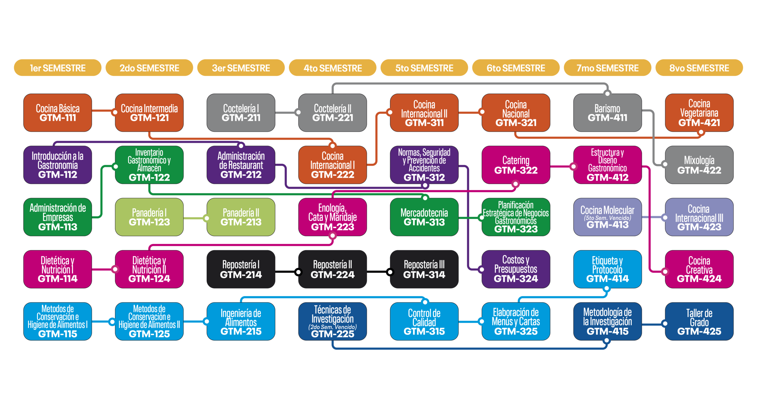 plan-e-gastronomia-01