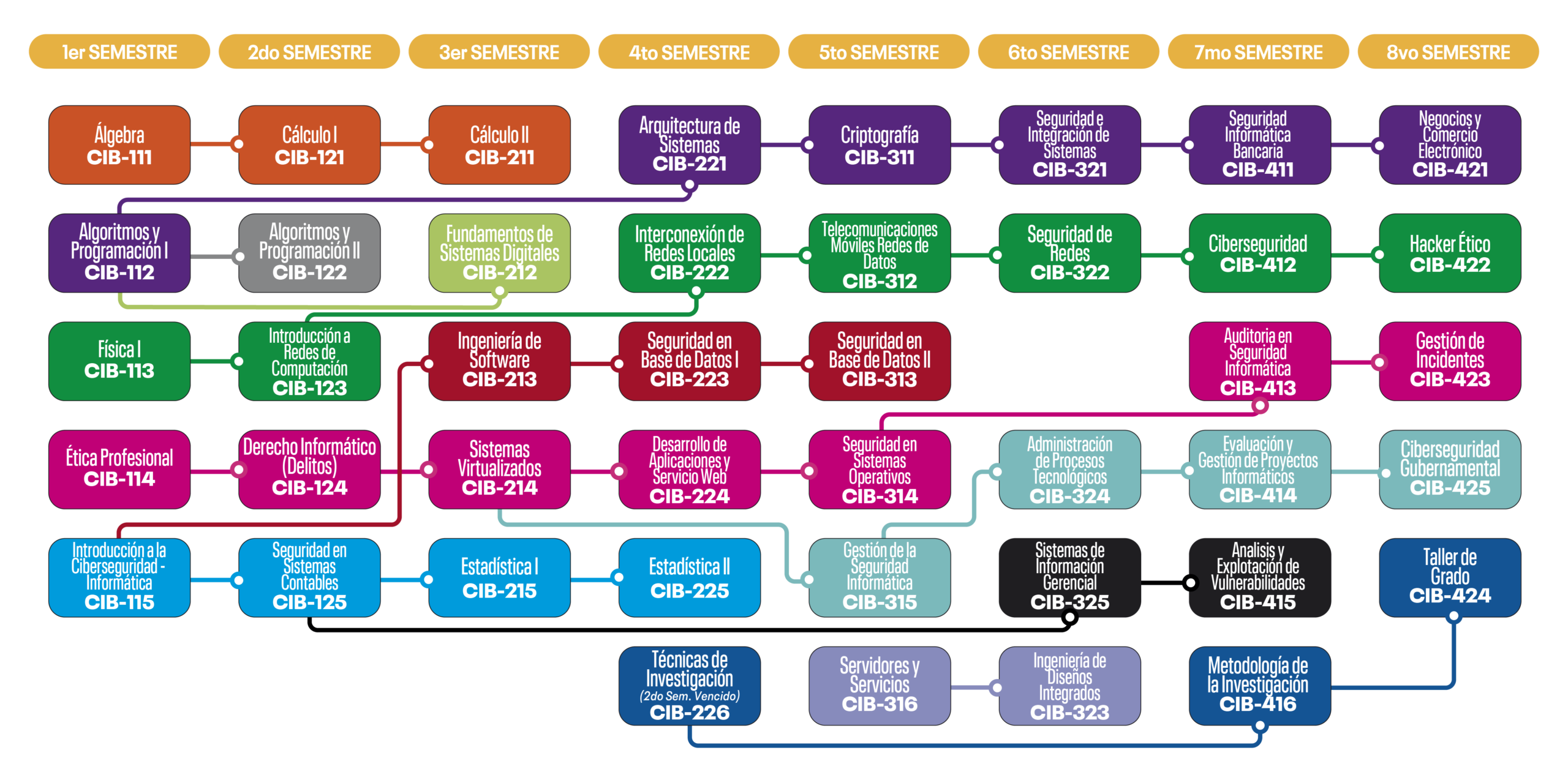 plan-e-ing-ciberseg-01