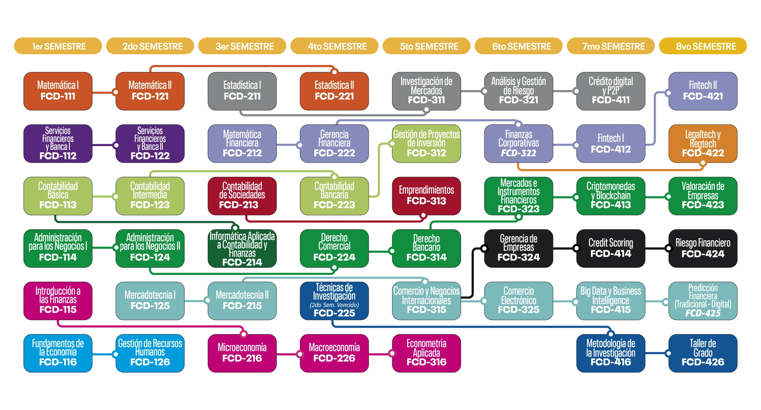 plan-e-ing finanzas-01